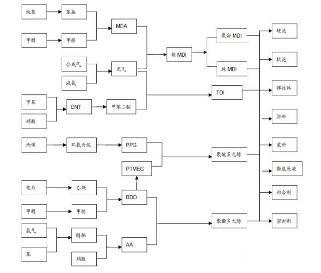 http://www.fpt57.com/product/product-0001,0013,0026.shtml