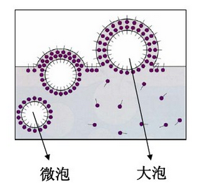 消泡劑，脫泡劑，迪高消泡劑，迪高脫泡劑
