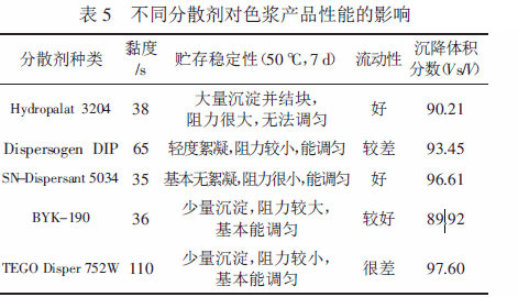 涂料潤濕分散劑,迪高分散劑,三升貿(mào)易,油墨分散劑,<a href='http://www.fpt57.com' class='keys' title='點擊查看關于涂料助劑的相關信息' target='_blank'>涂料助劑</a>,顏料分散劑