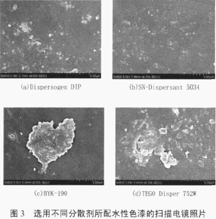 涂料潤濕分散劑,迪高分散劑,三升貿(mào)易,油墨分散劑,<a href='http://www.fpt57.com' class='keys' title='點擊查看關于涂料助劑的相關信息' target='_blank'>涂料助劑</a>,顏料分散劑