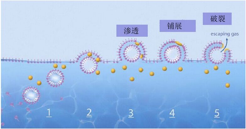 消泡劑，脫泡劑，迪高消泡劑，迪高脫泡劑