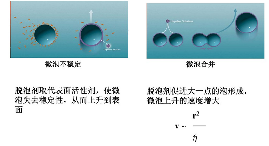 消泡劑，脫泡劑，迪高消泡劑，迪高脫泡劑