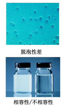 消泡劑，脫泡劑，迪高消泡劑，迪高脫泡劑