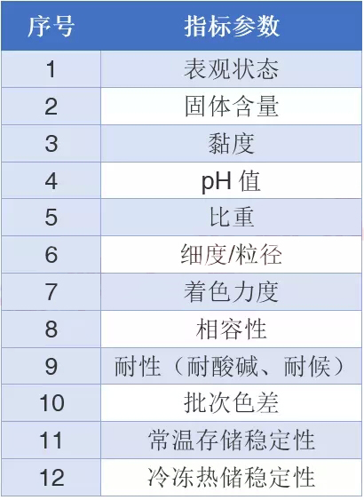 水性色漿，色漿，涂料色漿
